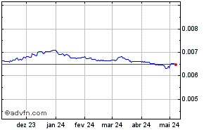 Japão - Ienes - EUA - Dólar Historical Forex Chart